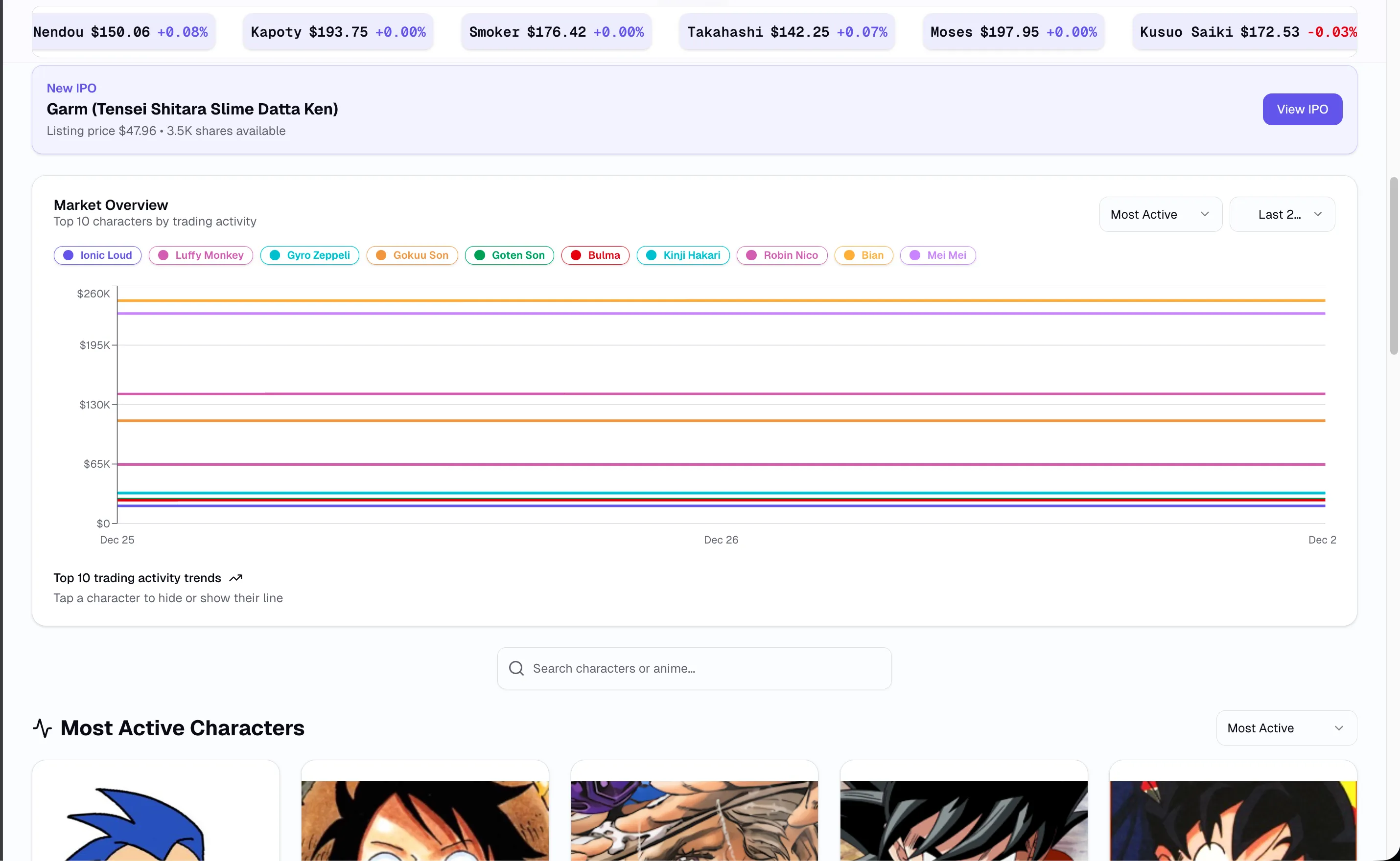 The Anime Stock Market