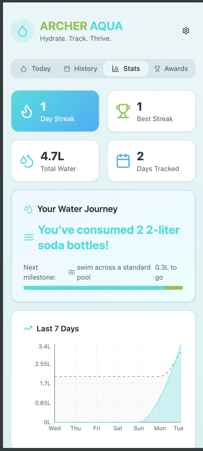 Mobile Stats