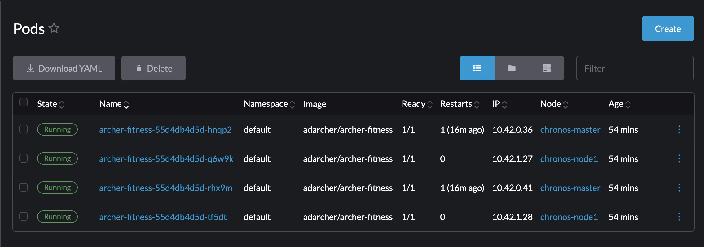 Kubernetes Pods Dashboard