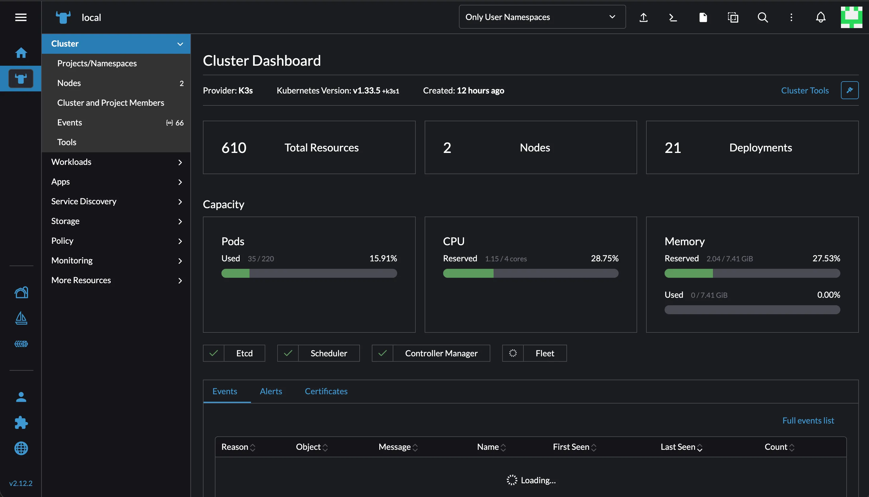 Kubernetes Cluster Dashboard