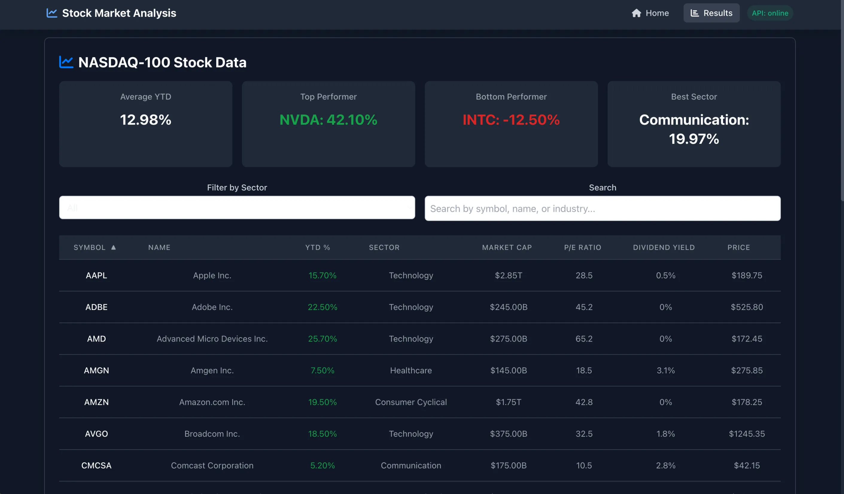 AI Stock Market Analysis