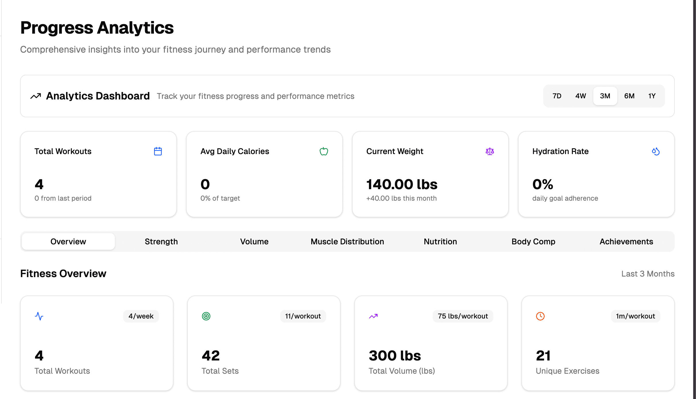 Progress Analytics