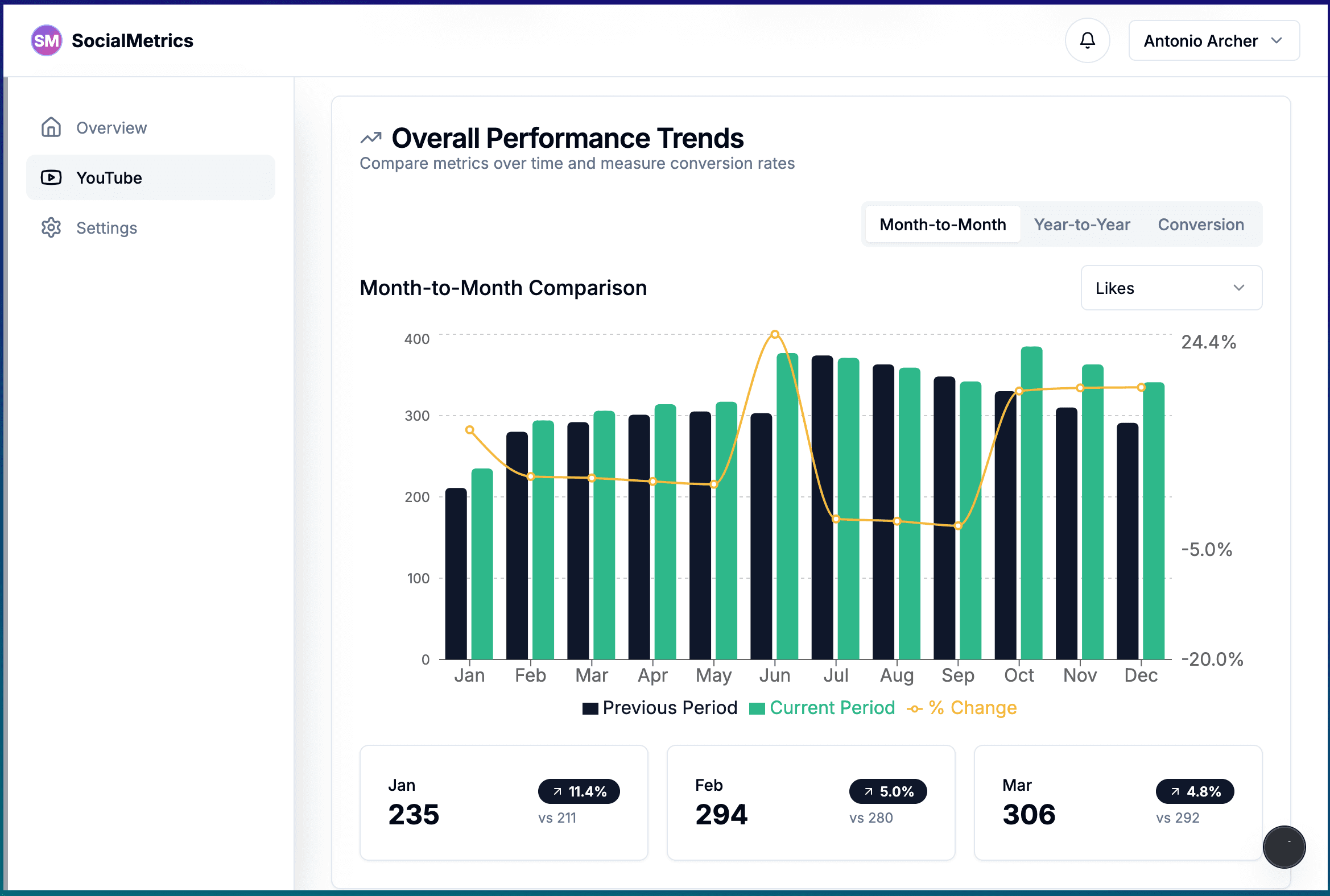 Social Metrics