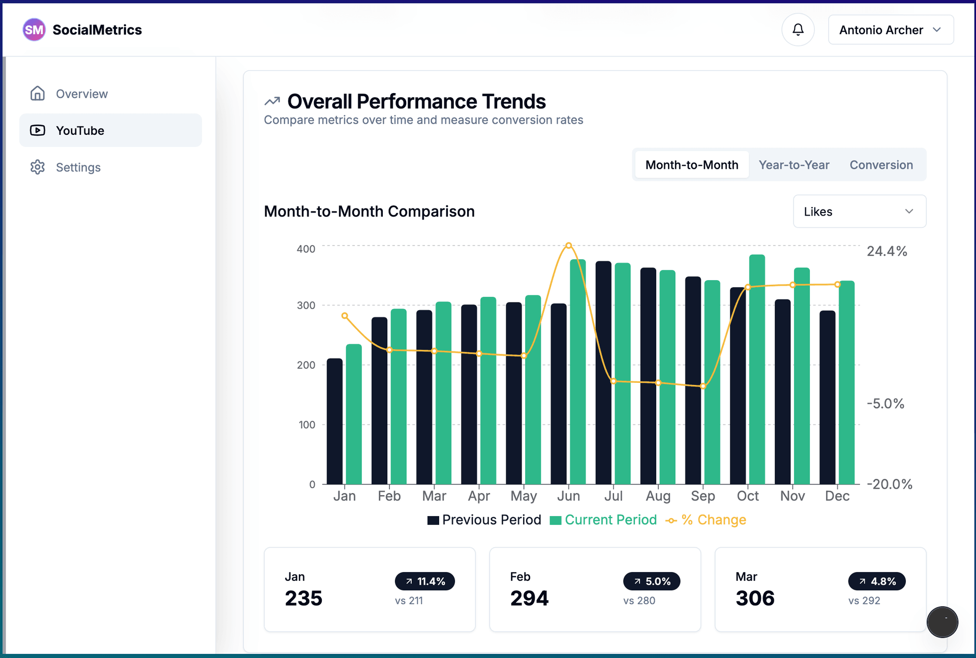 Social Metrics